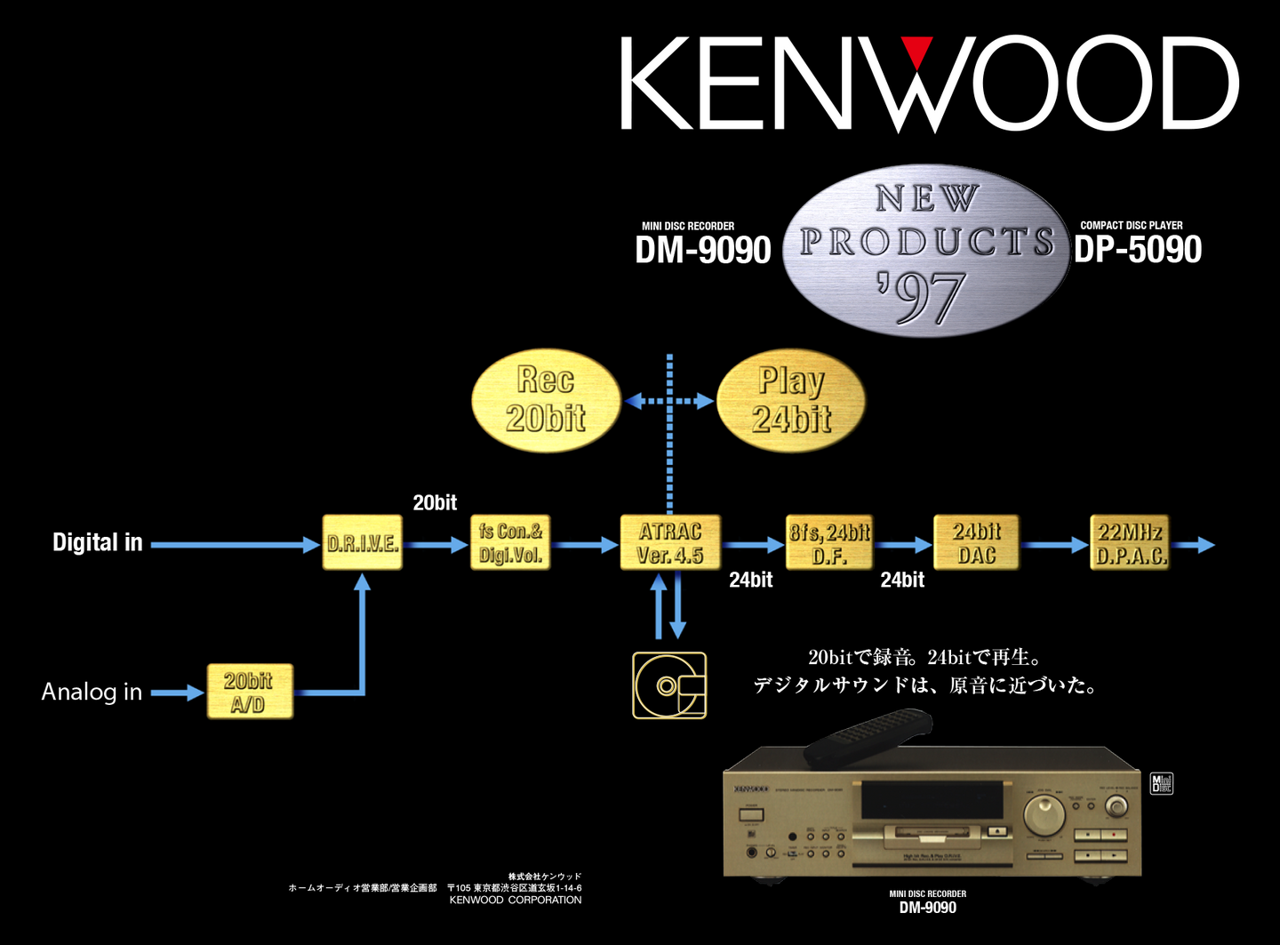 株式会社KENWOOD オーディオ総合カタログ